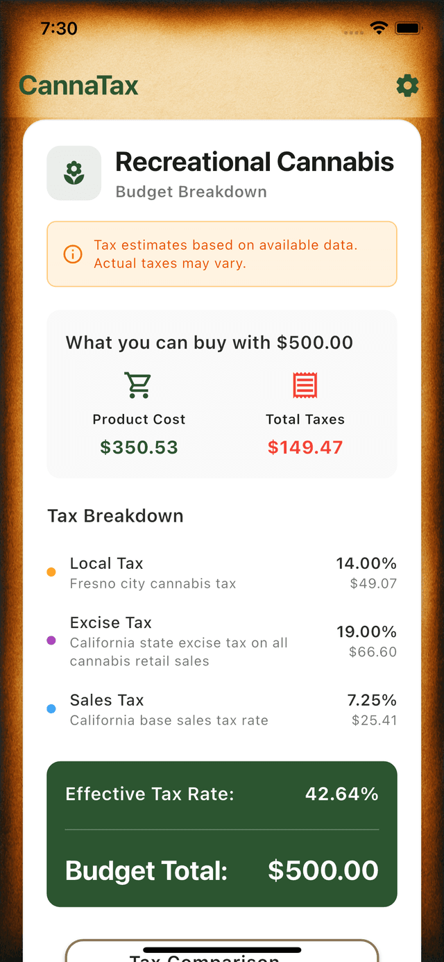 Cannabis Tax Calculator showing total budget, calculation mode selection, purchase type options, and detailed budget breakdown